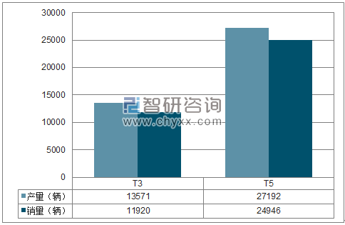 2017年1-12月重庆比速SUV分品牌产销量结构图