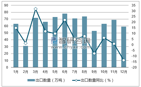 2017年1-12月中国花岗岩石材及制品出口数量统计图