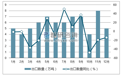 2017年1-12月中国滑石出口数量统计图