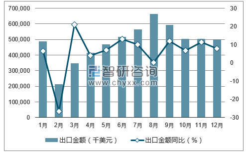 2017年1-12月中国织物制袜子出口金额统计图