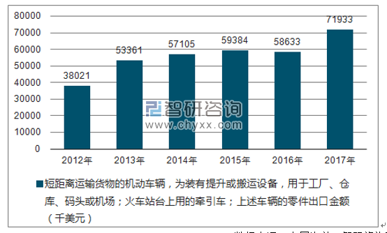 2012-2017年我国截面尺寸≤1MM,细度≥67分特的合成纤维单丝;表观宽度≤5MM的合成纤维纺织材料制扁条及类似品(例如,人造草)出口金额统计图
