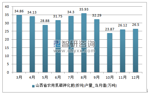 2018-2024年中国化肥市场评估及未来发展趋势研究报告