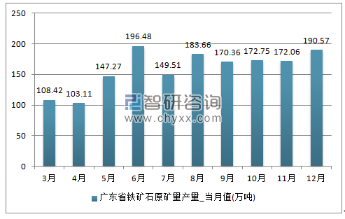 2018-2024年中国铁矿石市场专项调研及投资前景评估报告