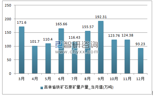2018-2024年中国铁矿石市场竞争现状及市场前景预测报告