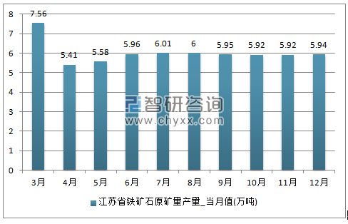 2018-2024年中国铁矿石市场竞争现状及市场前景预测报告