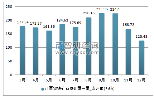 2018-2024年中国铁矿石市场竞争现状及市场前景预测报告