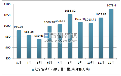 2018-2024年中国铁矿石市场竞争现状及市场前景预测报告