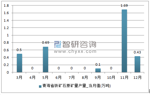 2018-2024年中国铁矿石市场竞争现状及市场前景预测报告
