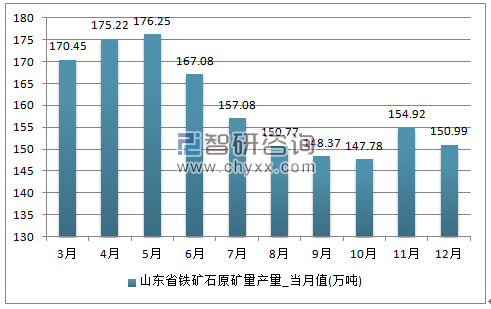 2018-2024年中国铁矿石市场竞争现状及市场前景预测报告