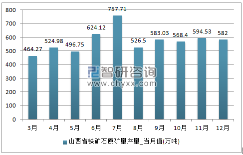 2018-2024年中国铁矿石市场竞争现状及市场前景预测报告