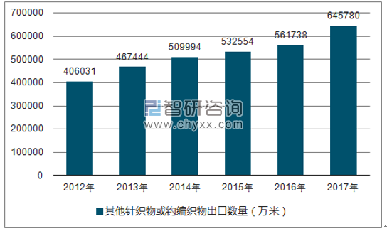 2012-2017年我国其他针织物或钩编织物出口数量统计图