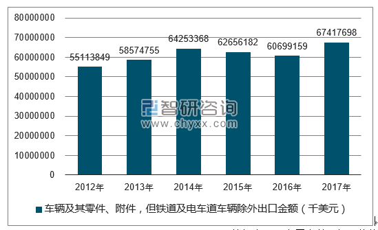 2012-2017年我国大地测量(包括摄影测量)、水道测量、海洋、水文、气象或地球地理用仪器及装置,不包括罗盘;测距仪出口金额统计图