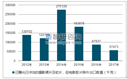 2018-2024年中国摄影市场评估及未来发展趋势研究报告