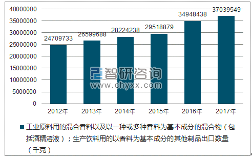 2017-2022年中国工业原料滑石市场评估及未来发展趋势研究报告