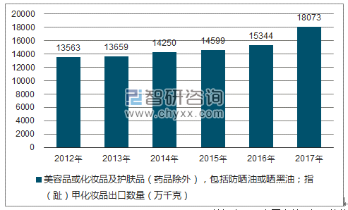 2018-2024年中国化妆品检测行业市场现状分析及投资前景预测报告