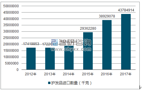 2018-2024年中国护发品市场评估及未来发展趋势研究报告
