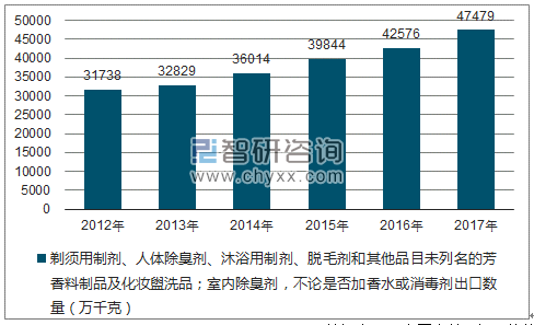 2018-2024年中国剃须刀市场深度评估与投资战略预测报告