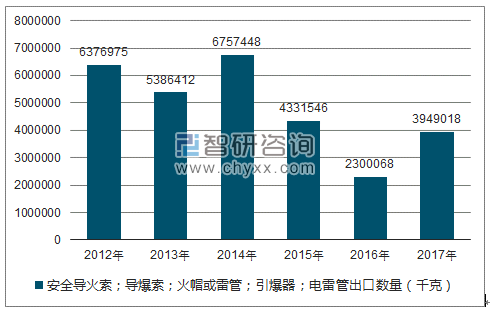 2018-2024年中国导火索市场深度评估及投资战略咨询报告