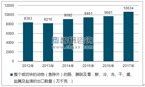 2018-2024年中国特种养殖动物行业市场发展格局及投资价值评估研究报告