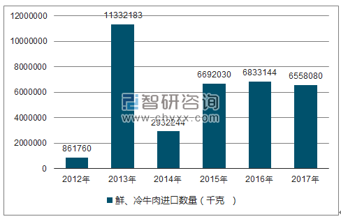 2018-2024年中国牛肉制品行业市场全景评估及投资潜力研究报告