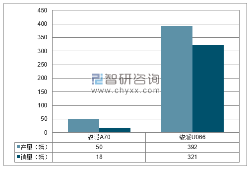 2018年1月天津一汽分品牌产销量结构图