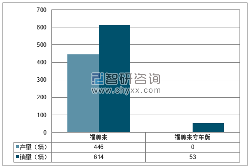 2018年1月一汽海马分品牌产销量结构图