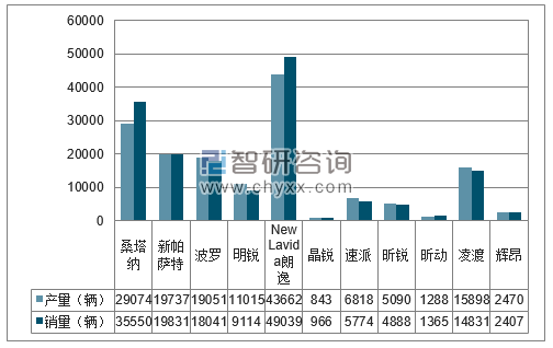 2018年1月上汽大众分品牌产销量结构图