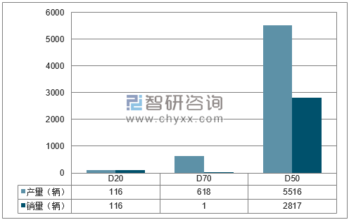 2018年1月北汽股份分品牌产销量结构图