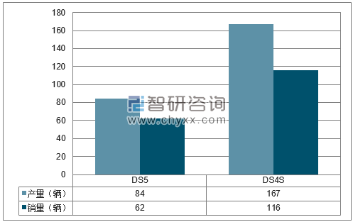 2018年1月长安标致雪铁龙分品牌产销量结构图