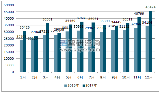 2016、2017年单月菲律宾汽车分车型销量