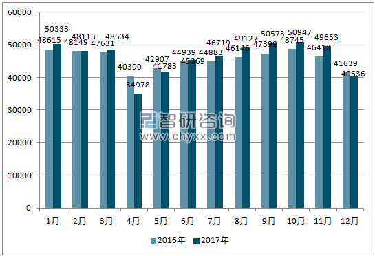 2016、2017年单月南非汽车分车型销量