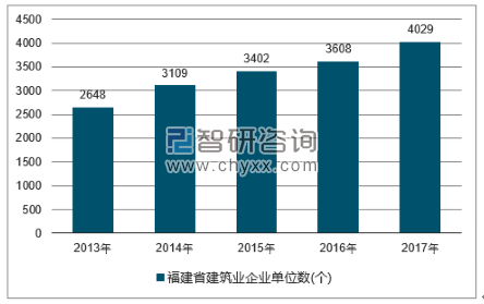 2018-2024年中国铁工程建筑行业市场全景评估及投资潜力研究报告