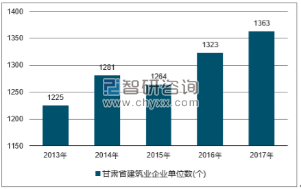 2018-2024年中国铁工程建筑行业市场全景评估及投资潜力研究报告