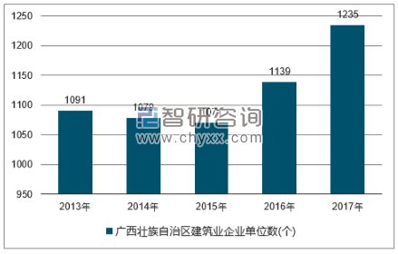 2018-2024年中国建筑施工产业深度调研及未来发展趋势报告