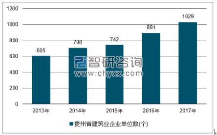 2018-2024年中国建筑施工产业深度调研及未来发展趋势报告