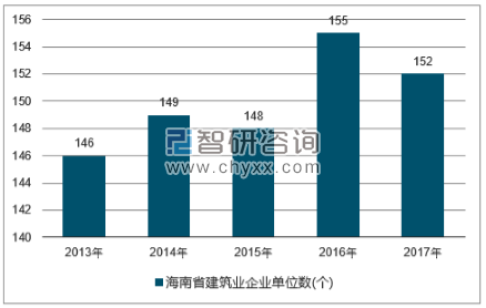 2018-2024年中国建筑行业市场深度调研及投资战略分析报告