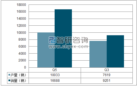 2018年1月一汽大众SUV分品牌产销量结构图