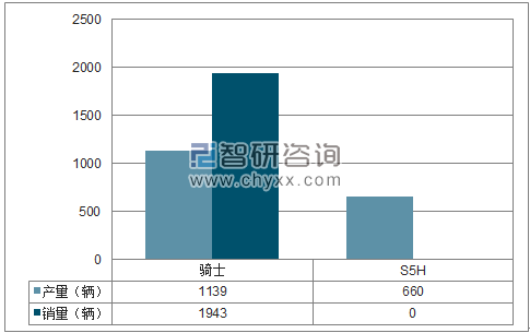 2018年1月一汽海马SUV分品牌产销量结构图