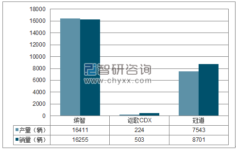 2018年1月广汽本田SUV分品牌产销量结构图
