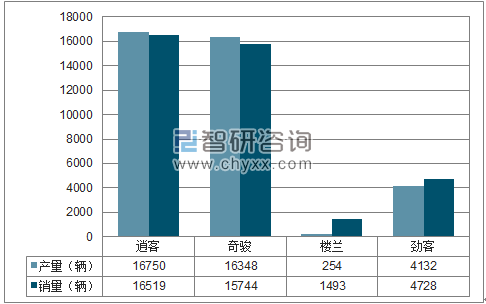 2018年1月东风日产SUV分品牌产销量结构图