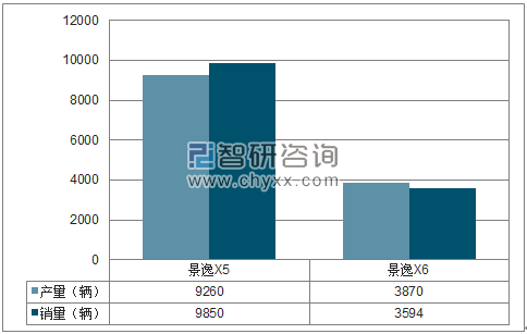 2018年1月东风柳汽SUV分品牌产销量结构图