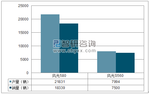 2018年1月东风小康SUV分品牌产销量结构图