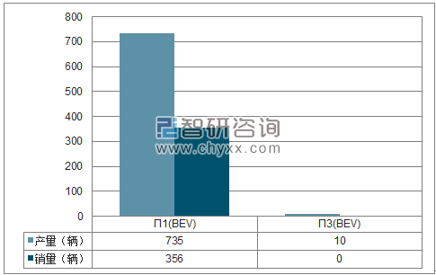 2018年1月云度汽车SUV分品牌产销量结构图