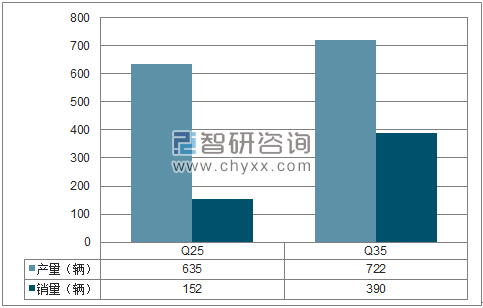2018年1月昌河SUV分品牌产销量结构图