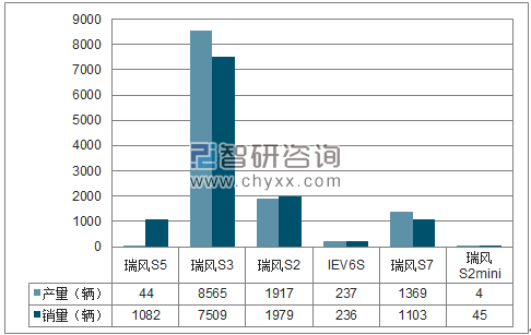2018年1月江淮SUV分品牌产销量结构图