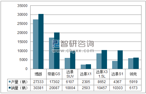 2018年1月吉利SUV分品牌产销量结构图
