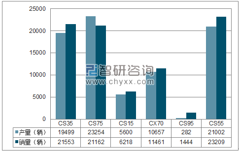 2018年1月长安SUV分品牌产销量结构图