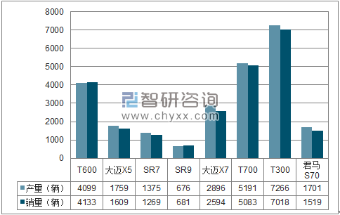2018年1月湖南江南SUV分品牌产销量结构图