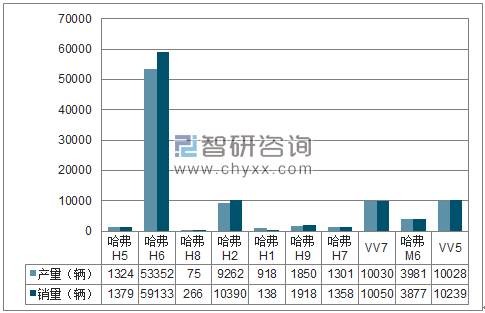 2018年1月长城SUV分品牌产销量结构图