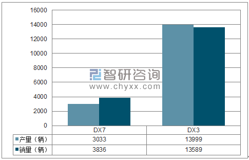 2018年1月四川野马SUV分品牌产销量结构图